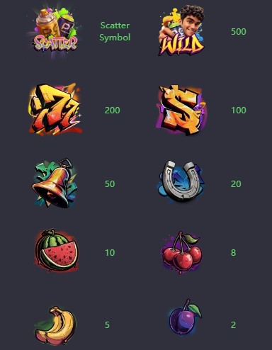 อัตราการจ่าย Graffiti Rush