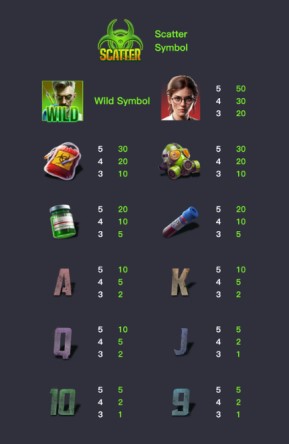 อัตราการจ่าย Zombie outbreak