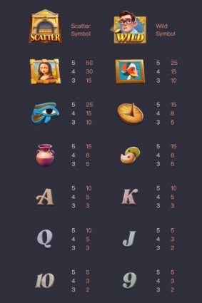 อัตราการจ่ายเกม Museum mystery
