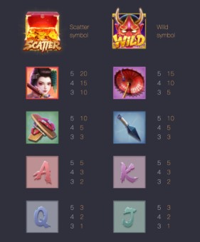 อัตราการจ่าย geishas revenge