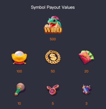 อัตราการจ่ายสัญลักษณ์ใน เกมFortune Snake
