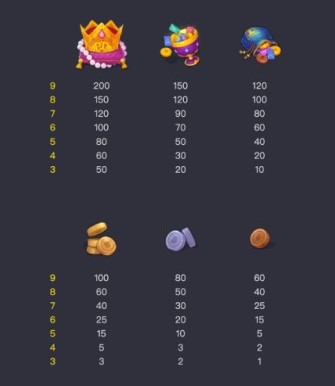 อัตราการจ่าย Mr. Treasure's Fortune