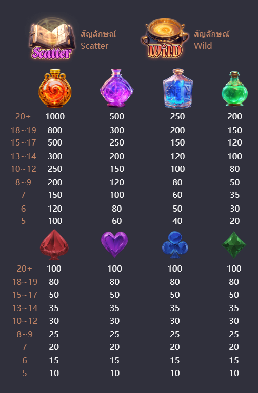 Mystic Potion