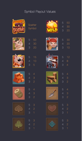 อัตราการจ่ายสัญลักษณ์ Three Crazy Piggies