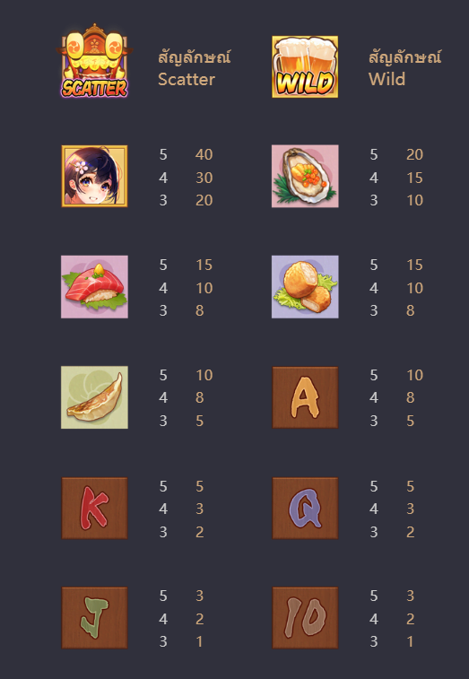 อัตราการจ่ายเกมสล็อตโออิชิดีไลท์