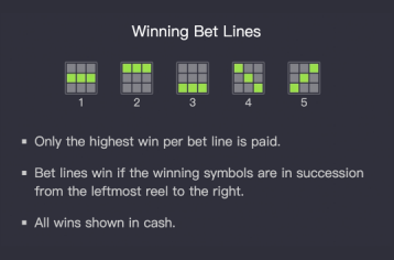 Winning Bet Lines