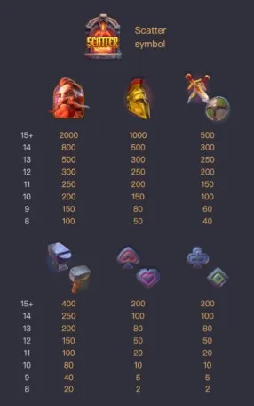 อัตราการจ่าย Forge of Wealth