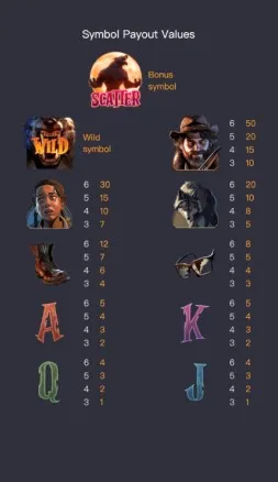อัตราการจ่าย Werewolfs Hunt