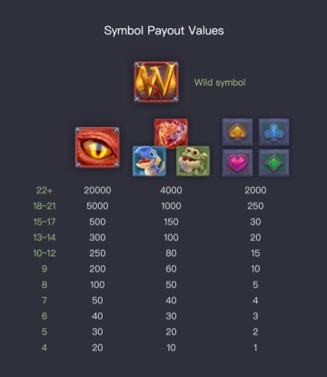 อัตราการจ่าย dragon hatch2