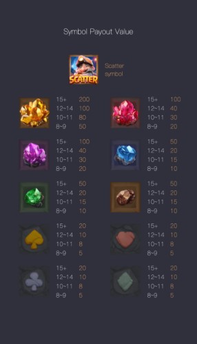 อัตราการจ่าย gemstones gold