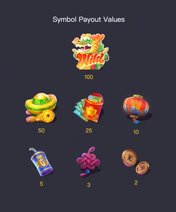 อัตราการจ่ายสัญลักษณ์ Fortune Dragon