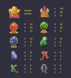 อัตราการจ่ายสัญลักษณ์ Tsar Treasures