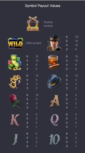 อัตราการจ่ายสัญลักษณ์ในเกม Mafia Mayhem