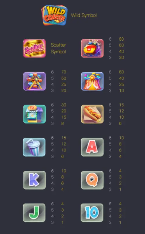 อัตราการจ่ายเกมสล็อต Wild Coaster