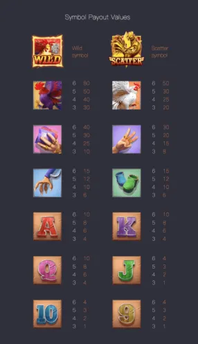 ไลน์เกมสล็อต Rooster Rumble