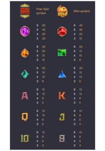 สัญลักษณ์การจ่ายเงินรางวัล Garuda Gems