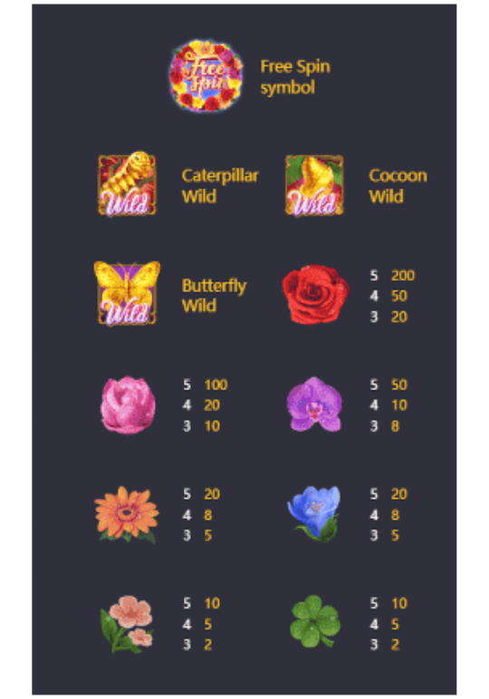 ไลน์เกมสล็อต Butterfly Blossom