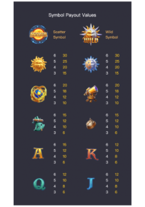 ไลน์เกมสล็อต Destiny of Sun & Moon